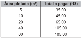 Imagem associada para resolução da 
questão
