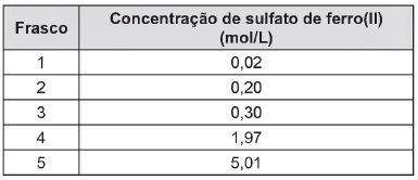Imagem associada 
para resolução da questão