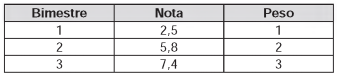 Imagem associada para 
resolução da questão