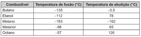 Imagem associada para resolução da 
questão