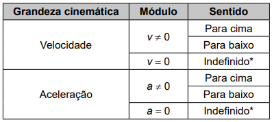 Imagem associada para 
resolução da questão