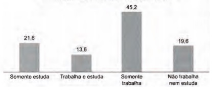 Imagem associada para resolução da 
questão