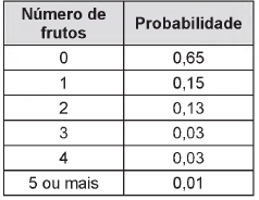 Imagem associada para resolução da 
questão