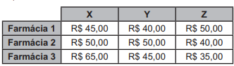 Imagem associada 
para resolução da questão