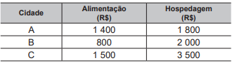 Imagem associada para 
resolução da questão