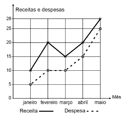 Imagem associada para 
resolução da questão