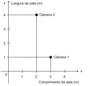 Imagem associada para 
resolução da questão