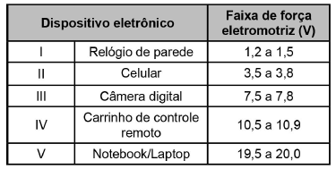Imagem associada para resolução da 
questão