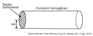 Imagem associada para 
resolução da questão