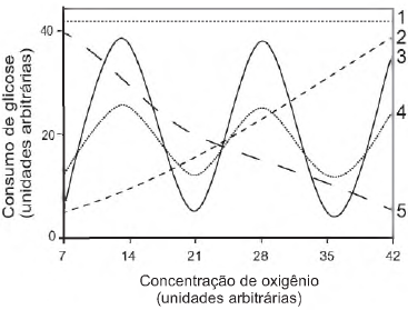 Imagem associada para resolução da 
questão