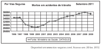 Imagem associada para resolução 
da questão