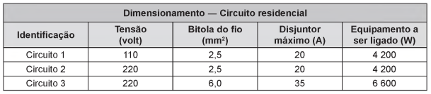 Imagem associada 
para resolução da questão