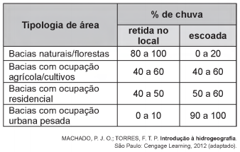 Imagem associada para 
resolução da questão