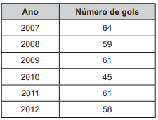 Imagem associada para 
resolução da questão