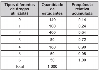 Imagem associada para 
resolução da questão