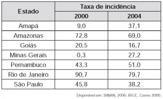Imagem associada para resolução da questão