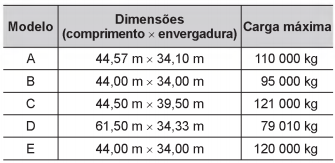 Imagem associada para resolução da 
questão