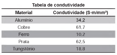Imagem 
associada para resolução da questão