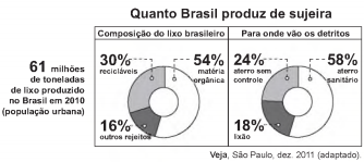Imagem associada para 
resolução da questão