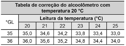 Imagem associada para resolução da 
questão