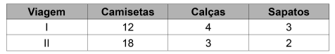 Imagem associada para resolução 
da questão
