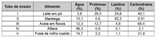 Imagem 
associada para resolução da questão