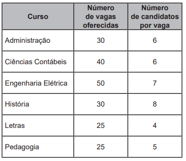 Imagem associada para 
resolução da questão
