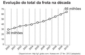 Imagem associada 
para resolução da questão