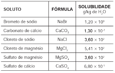 Imagem associada para resolução da 
questão