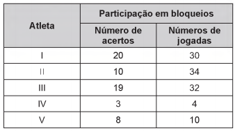 Imagem associada para 
resolução da questão