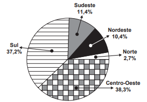 Imagem associada para 
resolução da questão