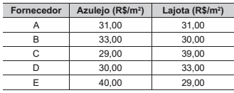 Imagem associada para 
resolução da questão