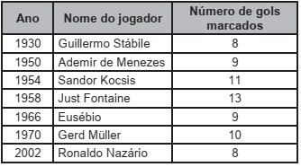 Imagem associada para resolução da 
questão