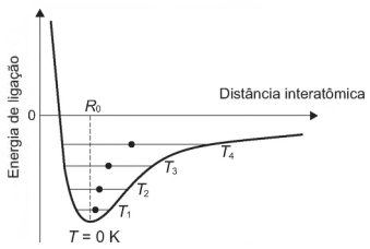 Imagem associada para 
resolução da questão