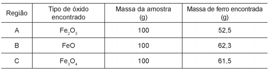 Imagem associada para 
resolução da questão