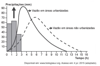Imagem associada para resolução da 
questão