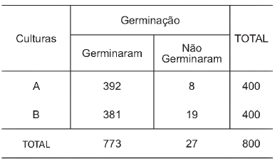 Imagem associada 
para resolução da questão
