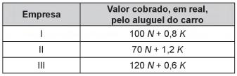 Imagem associada para 
resolução da questão