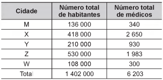 Imagem associada 
para resolução da questão