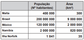 Imagem associada 
para resolução da questão