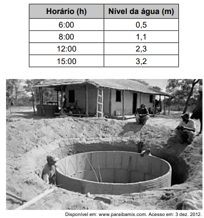 Imagem associada para resolução da 
questão