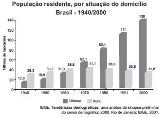 Imagem associada para 
resolução da questão