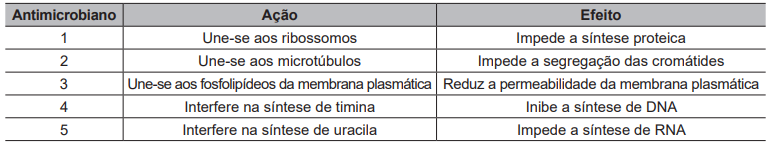 Imagem associada 
para resolução da questão