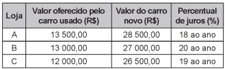 Imagem associada para 
resolução da questão