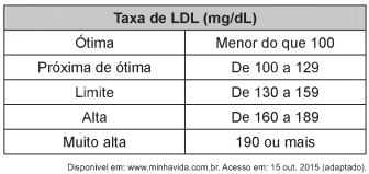 Imagem associada para 
resolução da questão