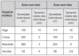 Imagem 
associada para resolução da questão