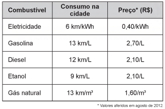 Imagem 
associada para resolução da questão