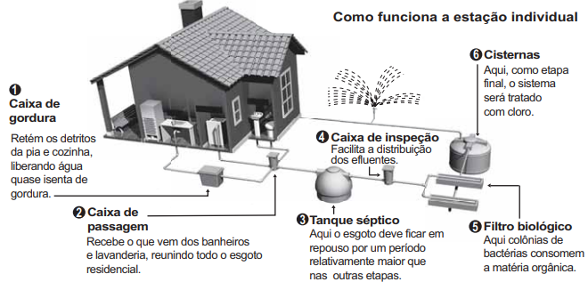 Imagem associada para 
resolução da questão