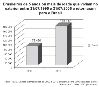 Imagem associada para resolução da 
questão