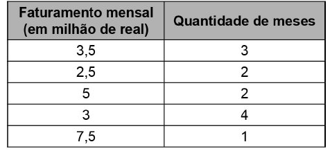 Imagem 
associada para resolução da questão